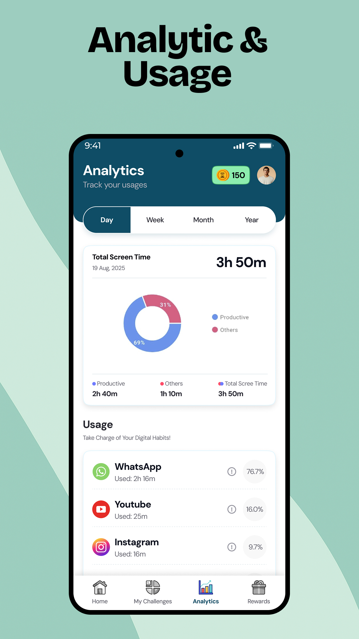 Analytics Feature